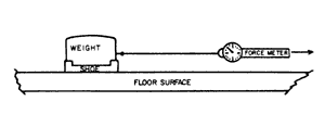 Static coefficient of friction