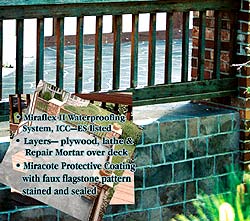 Miracote's Miraflex II system