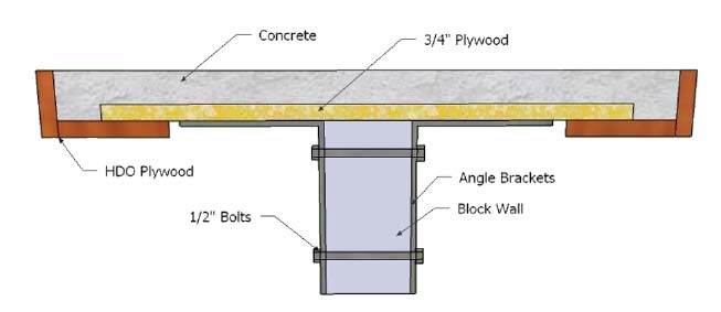 Pouring A Concrete Countertop In Place At A College Bar Concrete