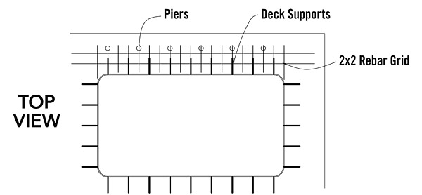 Visualize a 6-foot-by-6-foot grid around the pool. Start counting off from the edge of your last solid support.