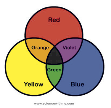 Brown is what most of us use on a regular basis. Rarely do any of us have clients that want vivid yellow or blue floors.