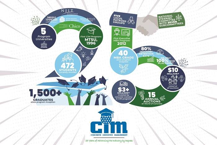 CIM Program Celebrates 25 Years