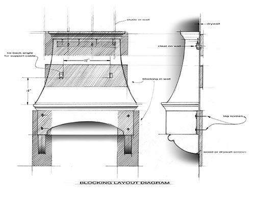 Blocking layout diagram of oven hood.
